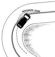 Sideswipe Zones It s also a high priority to avoid getting sideswiped by oncoming vehicles. It might seem prudent to just stay away from the centerline all the time, but that s not necessary.