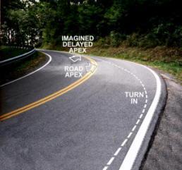 The location of the apex determines the shape of your line. If you turn in early and point the bike toward the inside of the curve too soon, you ll pass by an early apex.