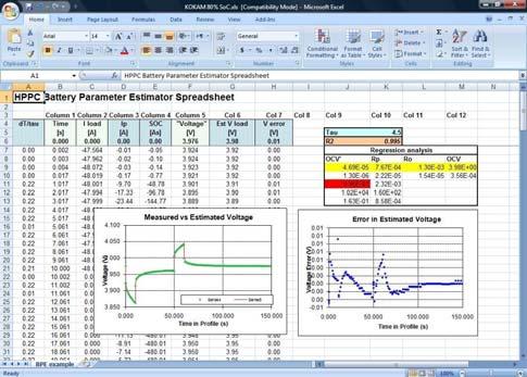2.3. Simulink Parameter Estimation Method: A new method for estimating the battery parameters using Matlab/Simulink parameter estimation tool [8], under the Simulink environment, is proposed.