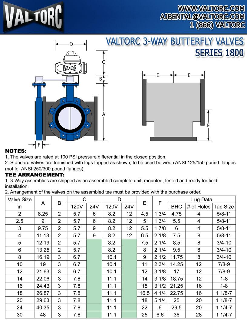 VALlctlRe l-wav liujflf~r FrLV VAL'6~~ 1 s~~~~s 1smm.l NOTES: 1. The valves are rated at 100 PSI pressure differential in the closed position. 2.