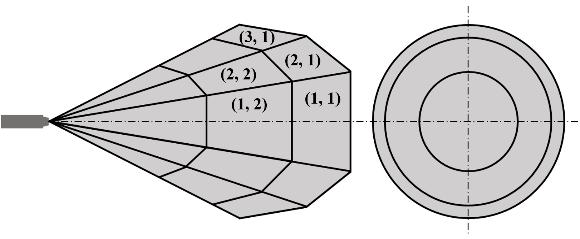 Model description Quasi-dimensional