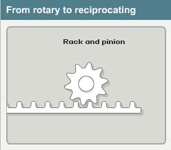 Página 74 de 232 5. A rack-and-pinion changes rotary motion to reciprocating motion. A crank, link and slider could also be used for this.