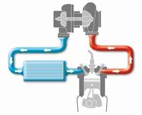 Turbochargers work according to the following principle: The exhaust gases exiting the engine make a turbine (1) rotate.