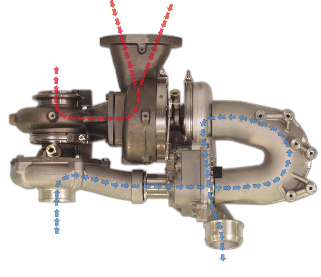 air management s ystem High Pressure Low Pressure INTAKE AIRFLOW (Blue) EXHAUST AIRFLOW (Red) Air enters the low pressure turbocharger from the air filter.