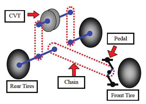 CHARACTERISTICS OF LEFT AND RIGHT TURINING RADIUS This steering mechanism is explained in Figure.5.