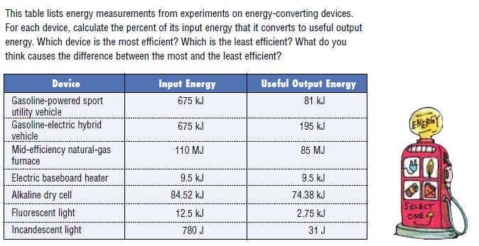 Skill Practice, Page 336 73 Comparing Efficiencies 74 By comparing efficiencies of devices, we can judge both their energy cost and their environmental impact.