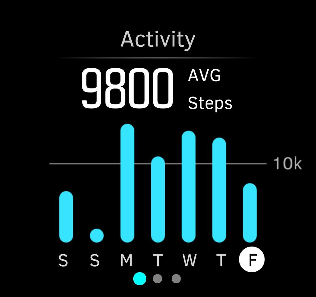 Krog na obeh zaslonih prikazuje, kako blizu ste cilju glede priporočene dnevne dejavnosti: 10.000 korakov in 2.000 kalorij.