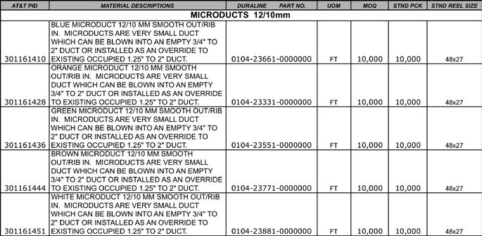 Customer Service 800-847-7661 MICRODUCTS (OverRide) For more detailed information on