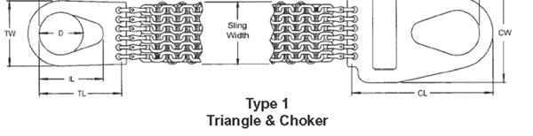 ENDURANCE HIGH PERFORMANCE CHAIN Endurance Chain Mesh Slings Specialty Slings for rugged applications Widely used in metalworking shops, and stevedoring when abrasive conditions or hot environments