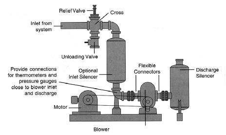 CCW Rotation: Top Shaft; Left side discharge or a Right Shaft; Top discharge. CW Rotation: Bottom Shaft; Left side discharge or a Right Shaft; Bottom discharge.