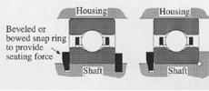 Bearing Location - Axial location