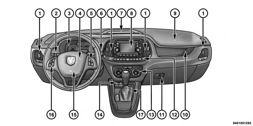 INSTRUMENT PANEL FEATURES