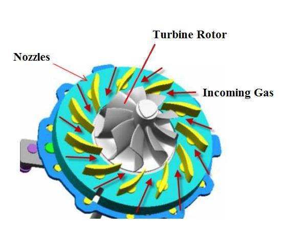 Chapter 5. Turbocharger Losses Model and Validation for improving turbocharger efficiency and responding time. It provides variable effect aspect ratio (A/R) for different operating conditions.