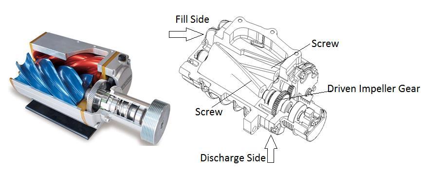 Chapter 2 Literature Review A screw charging system as shown in Figure 2.4 has been used by Ford Motor Company to develop a 1.0L supercharger Zetec RoCam engine [17].
