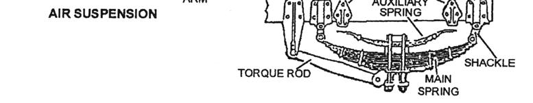 cracked, loose, broken, or missing (including spring leaves used as a radius or torque rod,