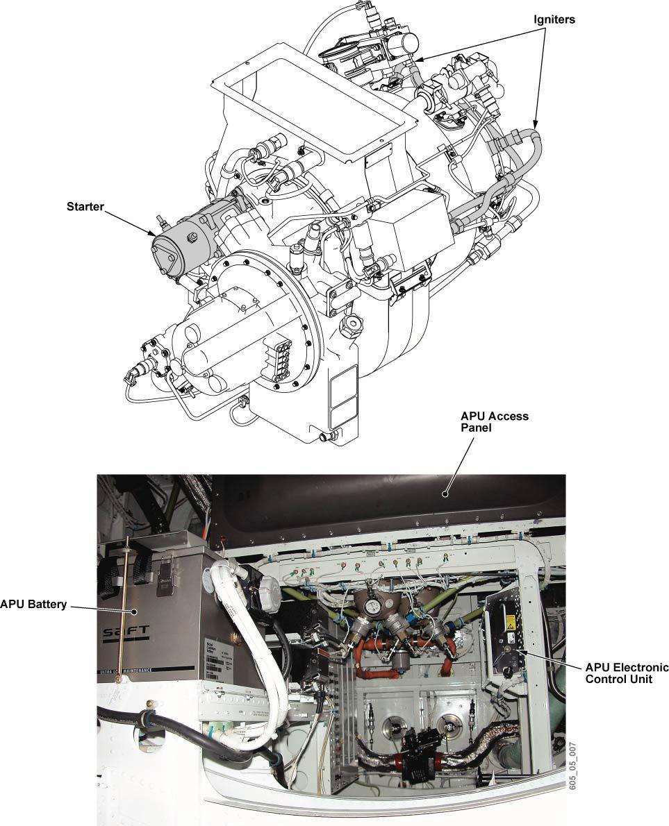 Bombardier Challenger 605 - Auxiliary Power Unit START AND