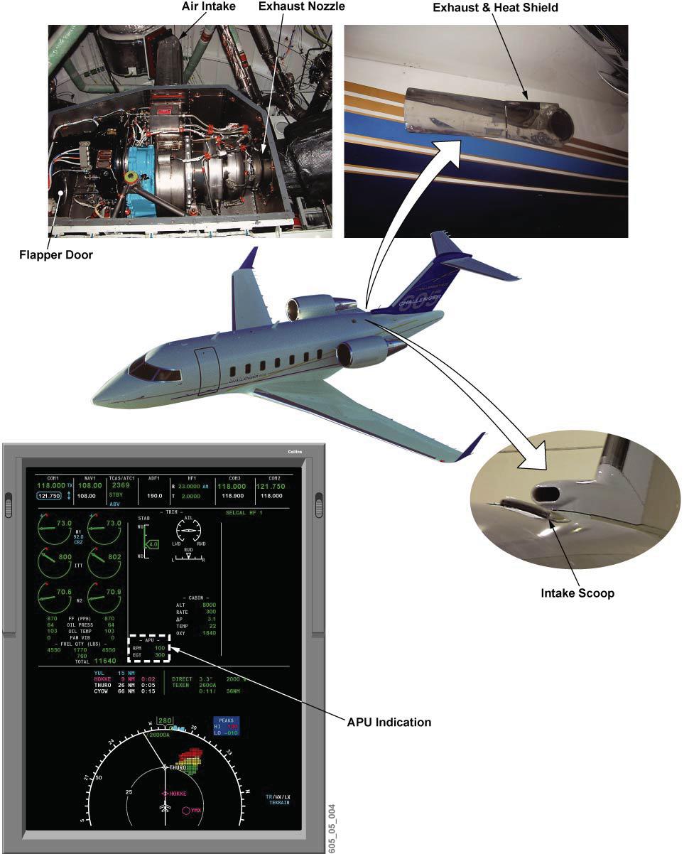 Bombardier Challenger 605 - Auxiliary Power Unit AIR INTAKE AND