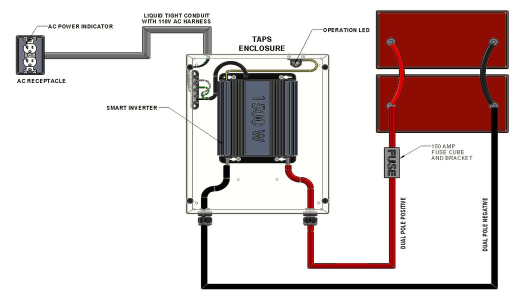 TAPS INSTALLATION GUIDE V1.10 4 SYSTEM DIAGRAM FOR STRAIGHT TRUCK APPLICATION Figure 1 * See Figure 1 for AC connections at the 4-terminal junction strip.