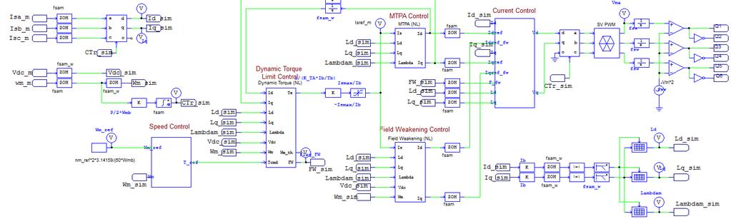 PMSM (IPM) Drive (Nonlinear) Template The PMSM Drive (nonlinear) design template consists of a nonlinear IPM motor drive system with maximum torque per ampere control and field weakening control.