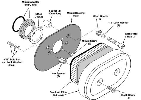SB-4 Air Cleaner (Sportster): 1. Fit the large O-ring into the Mikuni adapter. 2. Use the short Mikuni screws to attach the adapter and stock gasket to the Mikuni Backing Plate.