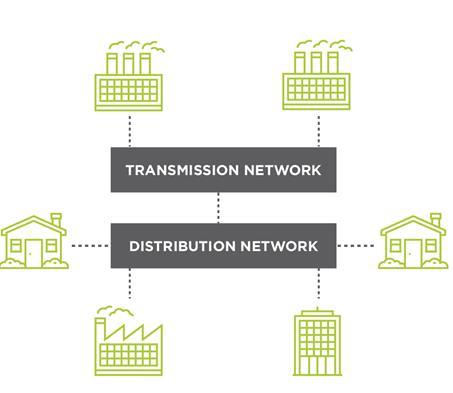 Transformation toward a decentralized energy generation creates opportunities and challenges to utilities, customers, and industry.