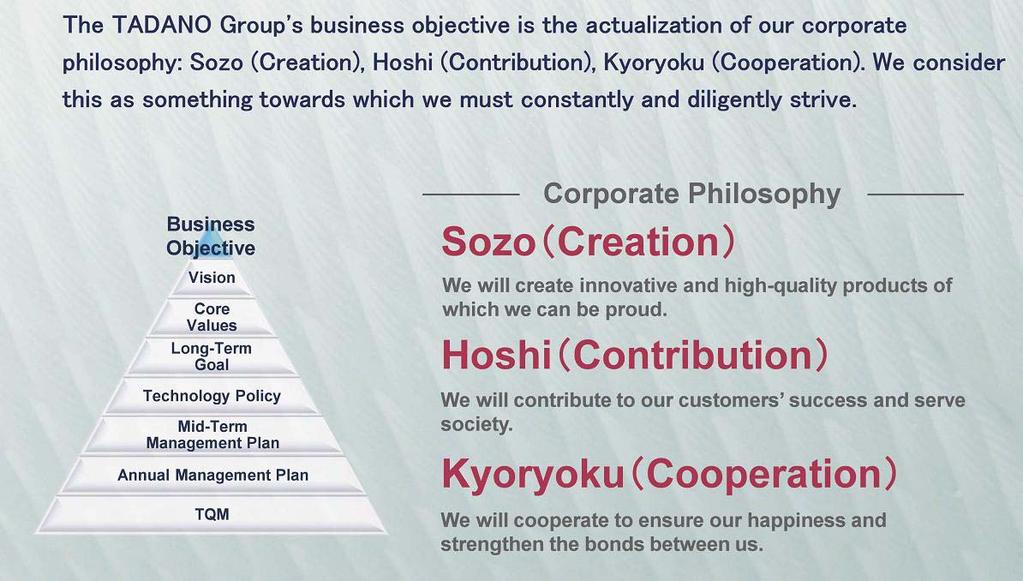 2. Corporate Philosophy