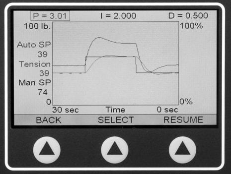 3.5 PID TUNE VIEW The PID Tune View screen (Figure 29) is a function screen that deserves special attention due to its usefulness and somewhat greater complexity than other function screens.