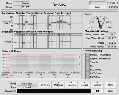 Conversion 1 Visualization Example Screens Overview In the view Overview you will obtain information about the combustion chamber temperature at a glance (deviating from mean value), the secondary