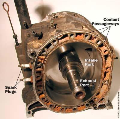 IC Engine Fundamentals-Wankel Engine 54 The housing is roughly oval in shape.