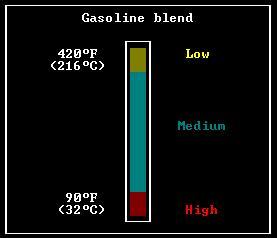 Gasoline is a blend of hydrocarbons that have different boiling points. Some hydrocarbons have very high volatility and others have low volatility.