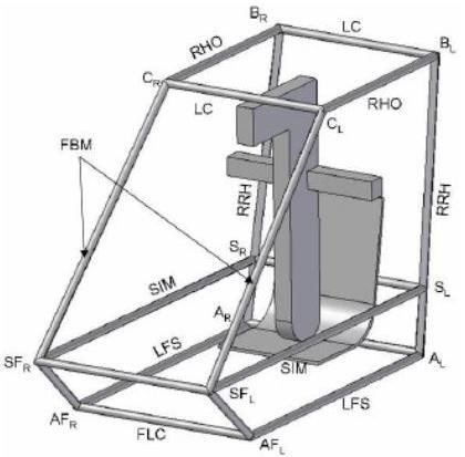 Fig 1Base Template given in the rulebook [2] Design of Roll Cage With the above constraints in mind, the base model was