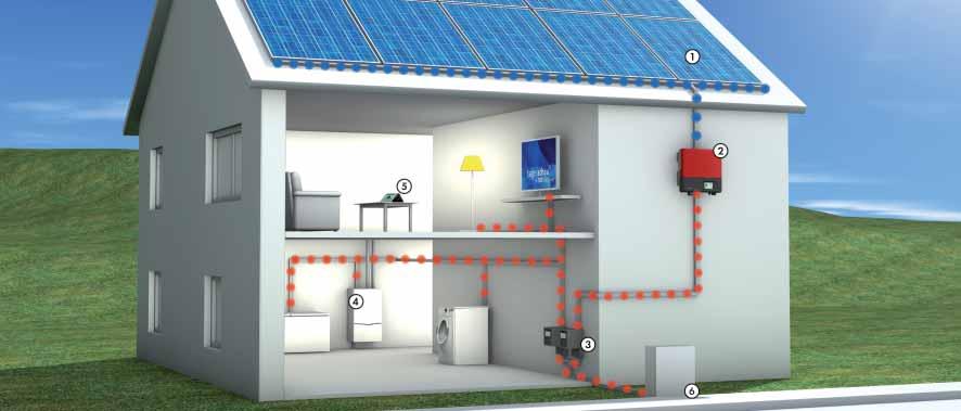 Solar Inverters from SMA: the Heart of every Solar Power System A solar power system is only as good as its inverter.