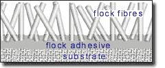 Adhesive Flocked area Adhesive Flocked area DCA FLOCKING INSTRUCTIONS Preparation of Flocking Area Ensure that work area is clean and clear of any and all flammable substances.