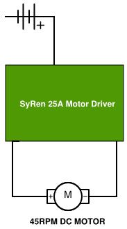 Introduction A motor driver (sometimes called a motor controller) is an electronic device that acts as an intermediate device between a microcontroller, a power supply or batteries, and the motors in