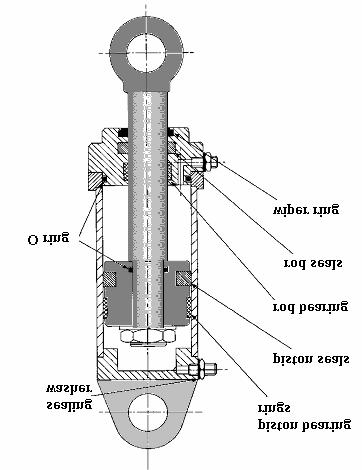 3. SEALS AND BEARINGS The detailed diagram shows a double acting cylinder. The main seals used are 1. Piston seals to prevent leakage from one side to the other. 2.