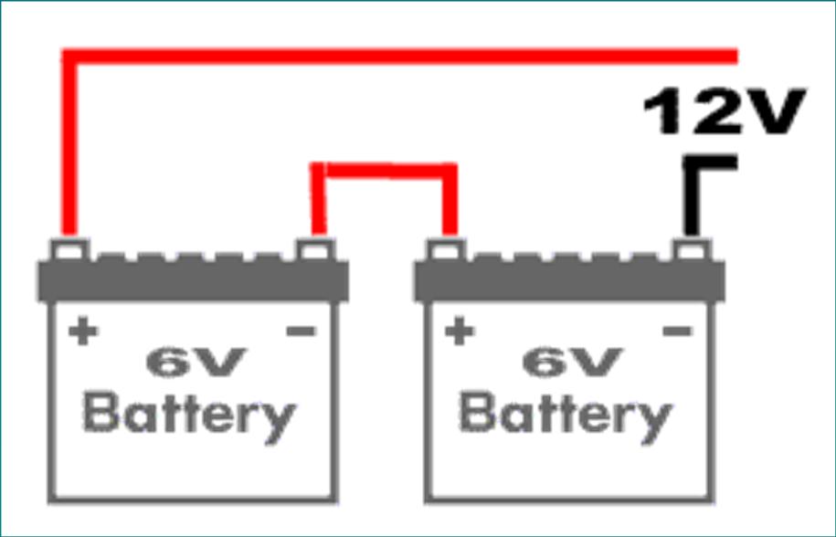 Battery Basics Series connection of Cells Start with Cell # 1 Positive, connecting from a negative terminal on cell #1 to a positive terminal on adjacent cell (typical connection