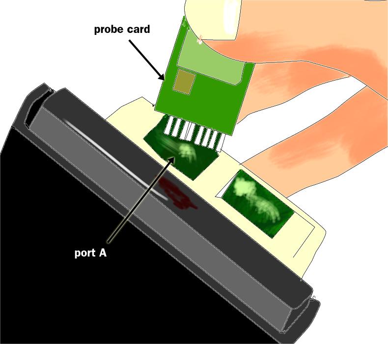 Plug the SmartWheel card into Port A of the Interface Box.