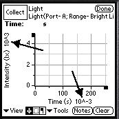 For example, in the following screen, time is in milliseconds (1/1000 of a second) and light intensity is in kilolux (1000 lux).