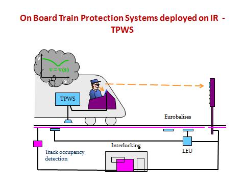 Train Protection and Warning System (TPWS)- (ETCS L-1) Proven ATP System