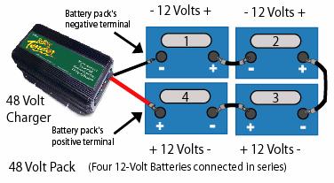 5 volts represents the full range of charge 0% to 100% on a 12-Volt, Lead- Acid battery.