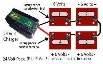 Notice how the positive post (terminal) of one battery is connected to the negative post (terminal) of the next battery. The voltage of each battery adds to create a larger total battery pack voltage.