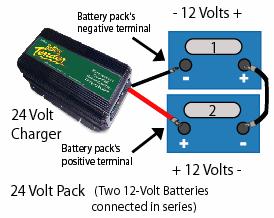 The result is that the battery voltage stays the same, but the total output capacity (amp-hours) of the battery pack is increased for each additional battery that is connected in parallel.