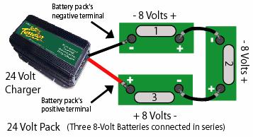 Notice that each example shows the total battery pack voltage to be exactly the same as each individual battery.