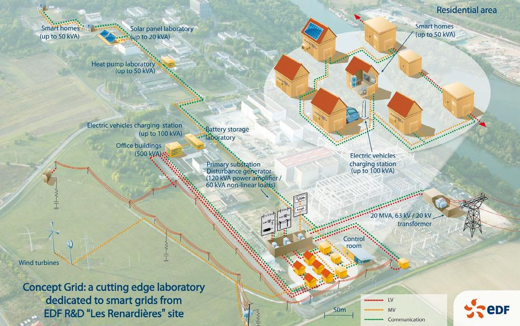 A UNIQUE TESTING FACILITY SERVING INDUSTRIAL AND ACADEMIC RESEARCH At the forefront of all major energy challenges, EDF R&D has created Concept Grid on its "Les Renardières" site in the south of
