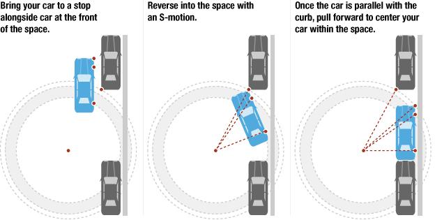 16 Parallel Parking You use parallel parking to park your vehicle parallel to the curb.