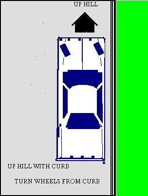 18 Uphill Parking with a Curb 1. Position your vehicle close to the curb. Just before stopping, turn the steering wheel to the left. 2.