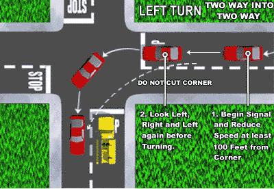 Steps for making a left turn: 7 Rewrite the