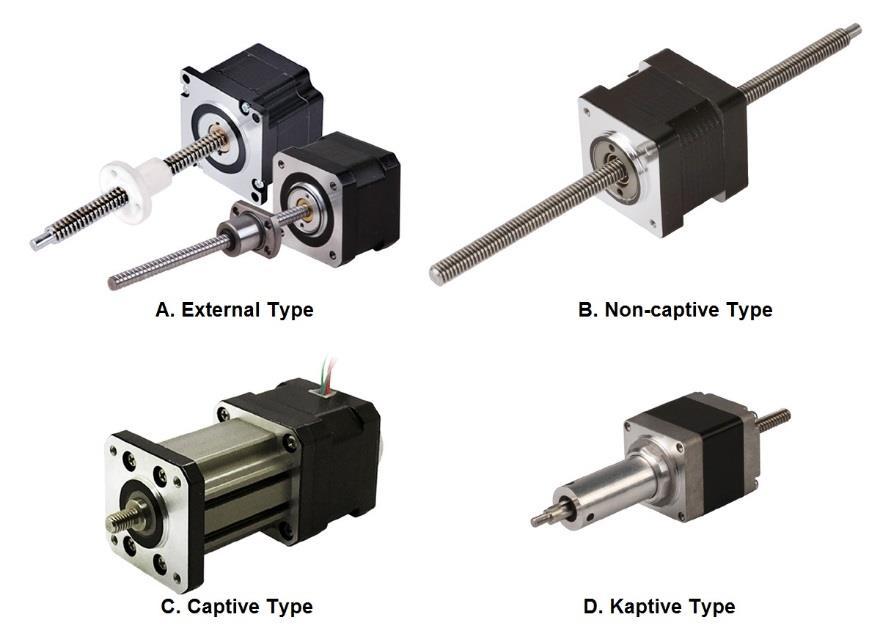 TECHNOLOGY OVERVIEW One of the most common methods of moving a load from point A to point B is through linear translation of a motor by a mechanical leadscrew and nut.