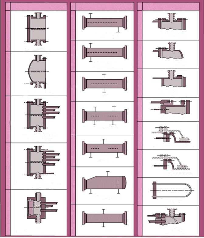 CHOOSING THE HEADER Stationary Head Type Shell Types Rear Head Types A E One-Pass Shell L Fixed Tube Sheet Like 'A' Stationary Head Removable Channel and Cover F M Two-Pass Shell with Longitudnal