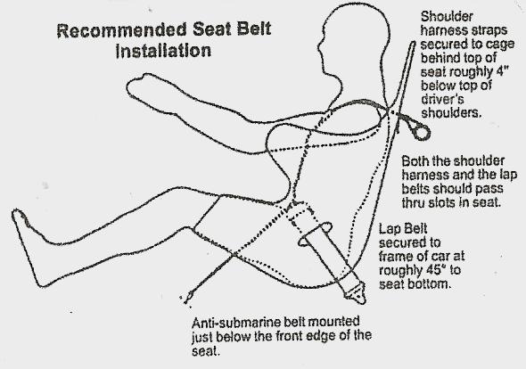 APPENDIX F Seat Belt Installation All brackets must be installed in direction of pull to avoid